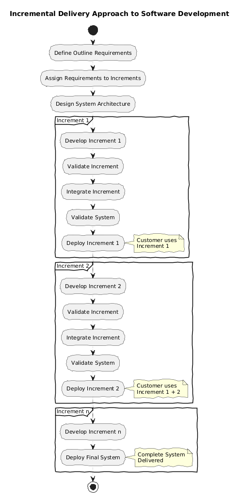 Incremental Delivery Approach to Software Development